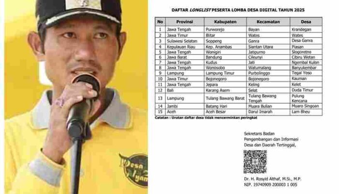 Desa Ganra Tembus 15 Besar Nasional Lomba Desa Digital 2025: Bukti Transformasi Teknologi Bisa Dimulai dari Timur
