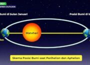 Cuaca Dingin Merata di Indonesia, BMKG Beberkan Penyebab dan Dampaknya