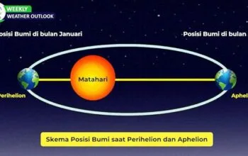 Cuaca Dingin Merata di Indonesia, BMKG Beberkan Penyebab dan Dampaknya