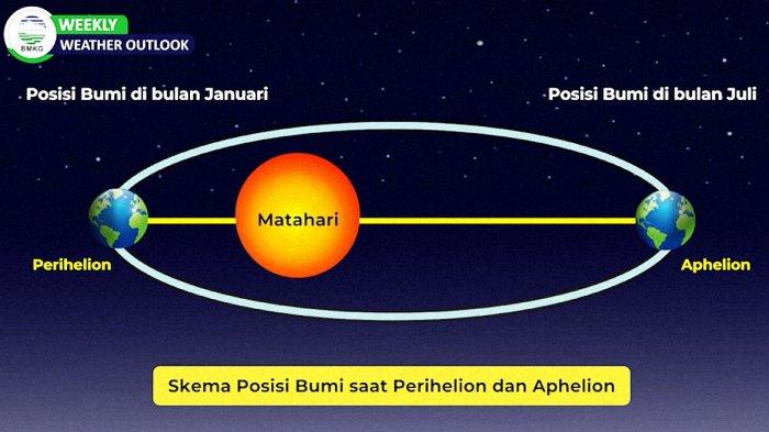 Cuaca Dingin Merata di Indonesia, BMKG Beberkan Penyebab dan Dampaknya