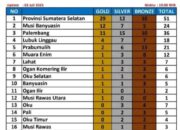 Kontingen KORPRI Musi Rawas Terpuruk di Ajang Provinsi, Hanya Peringkat Tiga dari Bawah