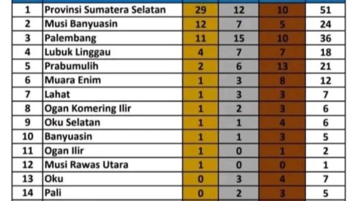 Kontingen KORPRI Musi Rawas Terpuruk di Ajang Provinsi, Hanya Peringkat Tiga dari Bawah