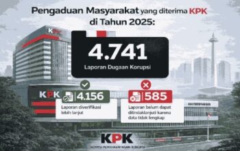 Data resmi KPK tentang laporan dugaan korupsi masyarakat tahun 2025 di Jakarta