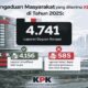 Data resmi KPK tentang laporan dugaan korupsi masyarakat tahun 2025 di Jakarta