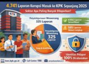 4.741 Laporan Korupsi Masuk ke KPK Sepanjang 2025: Sektor Apa Paling Banyak Dilaporkan?