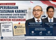 Jakarta | Isu Reshuffle Kabinet Kembali Mengemuka, Publik Menanti Kepastian dari Istana