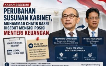 Isu reshuffle kabinet dan munculnya sejumlah nama tokoh nasional menjadi perhatian publik meski belum ada pengumuman resmi dari pemerintah.