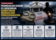 Jakarta | Komisi Pemberantasan Korupsi Tahan Wakil Menteri Imigrasi dan Pemasyarakatan, Dugaan Pemerasan Pengurusan Izin Tinggal WNA Jadi Sorotan Nasional
